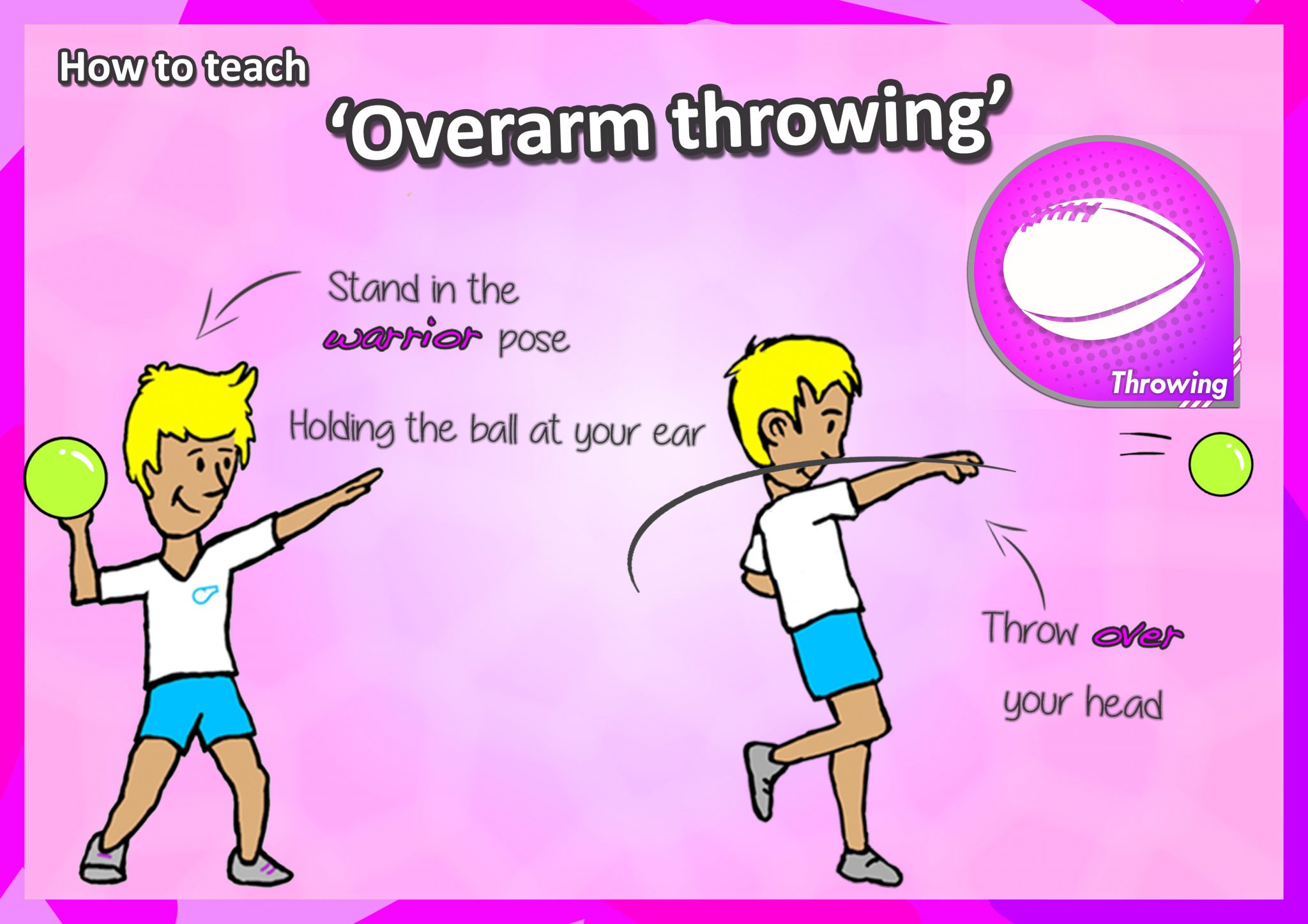 How To Teach The 'throwing & Catching' Skills Key Cues