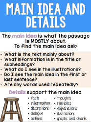 Main Idea And Supporting Details Lesson Plan Clapp Idella