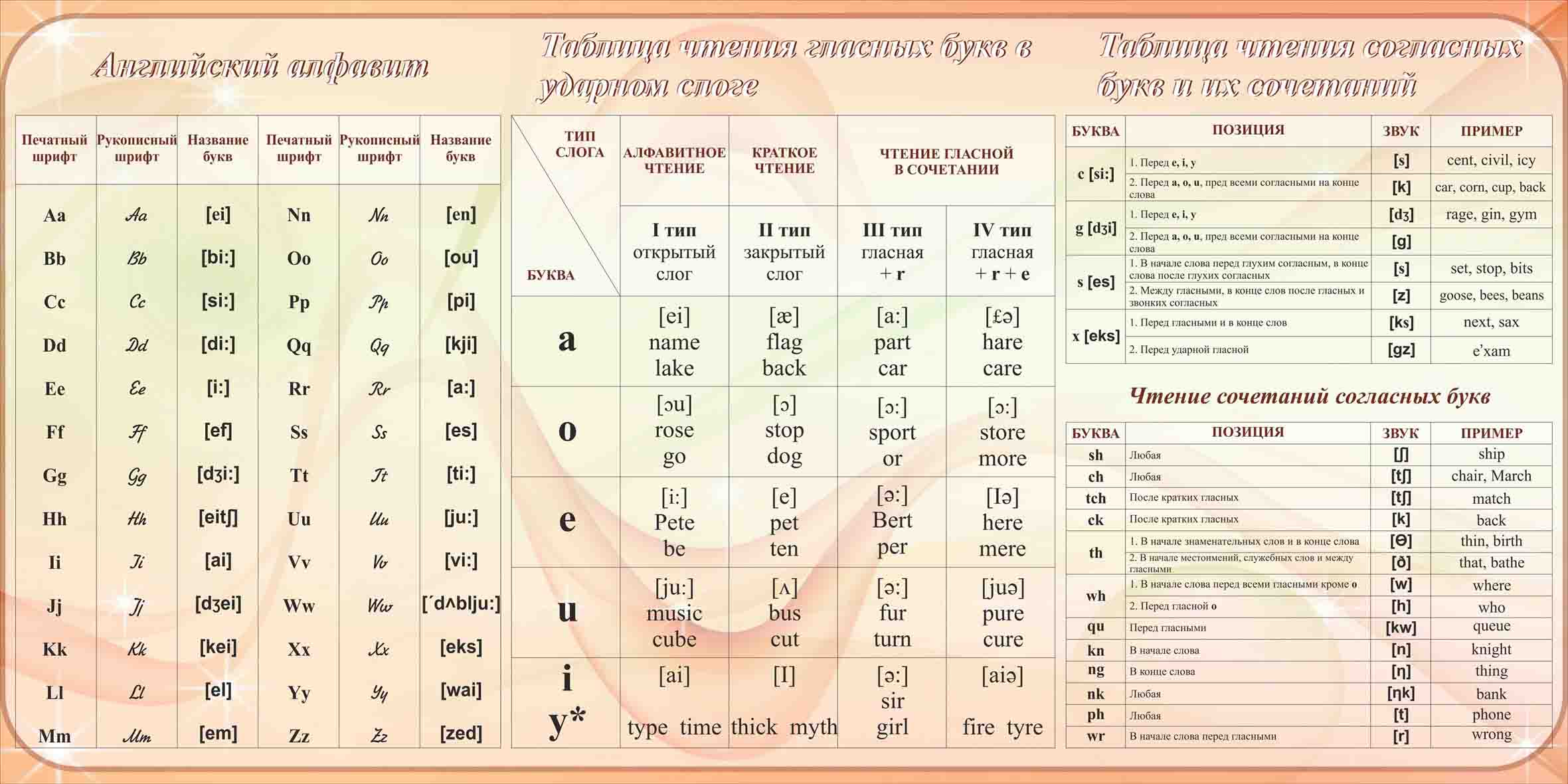 Простые правила чтения на английском языке Учимся на 5