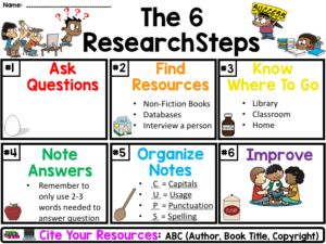 Research with Elementary Students-Follow Up! - Lessons by Sandy