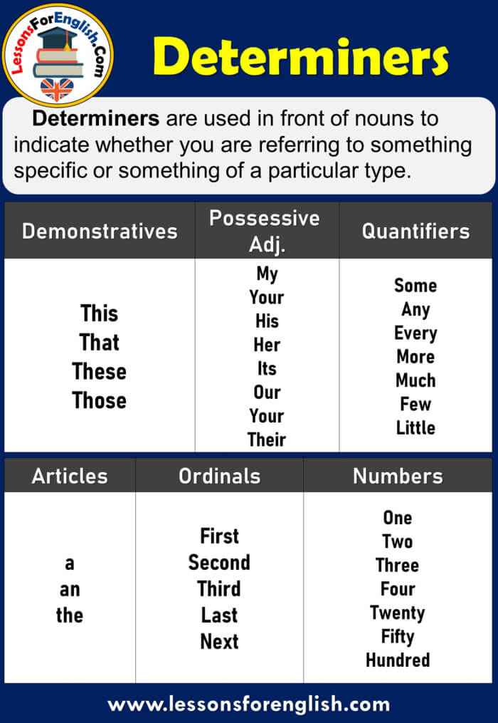 Determiners, Definitions and Examples Lessons For English