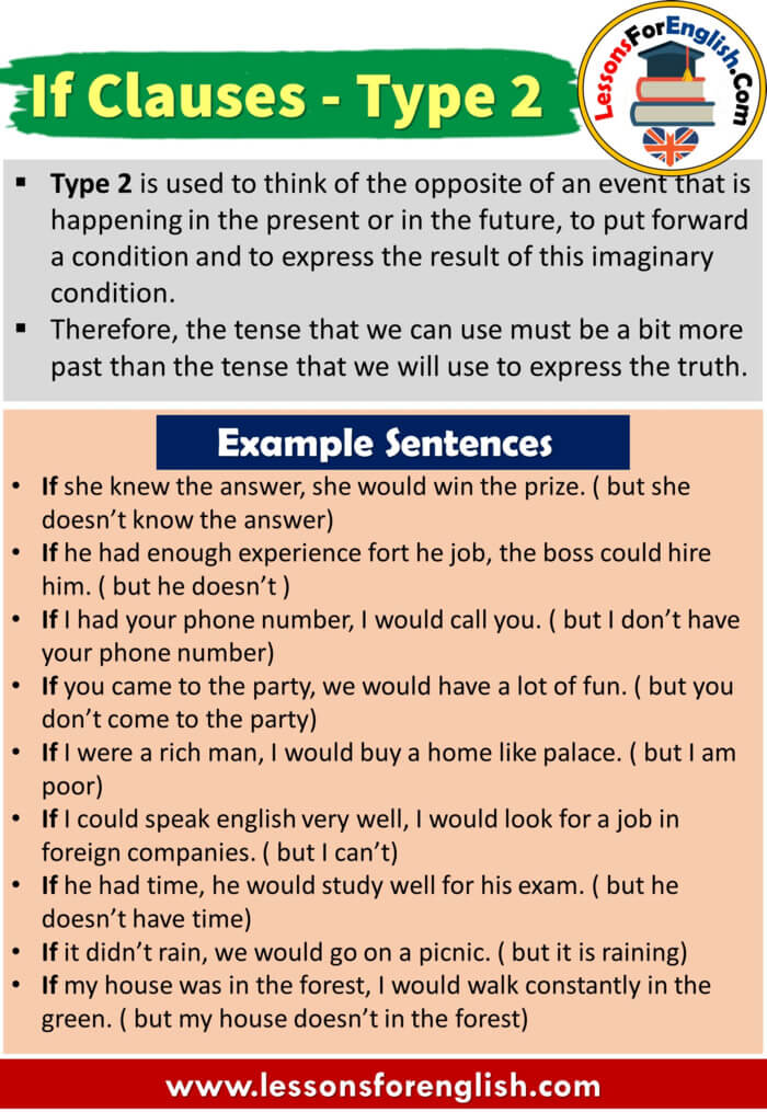 English If Clauses Type 2, Definiton and Example Sentences Lessons
