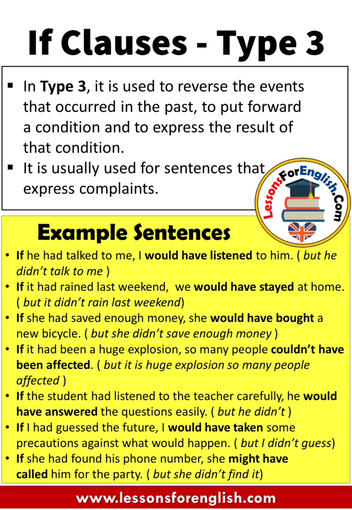 English If Clauses Type 3, Definiton and Example Sentences Lessons