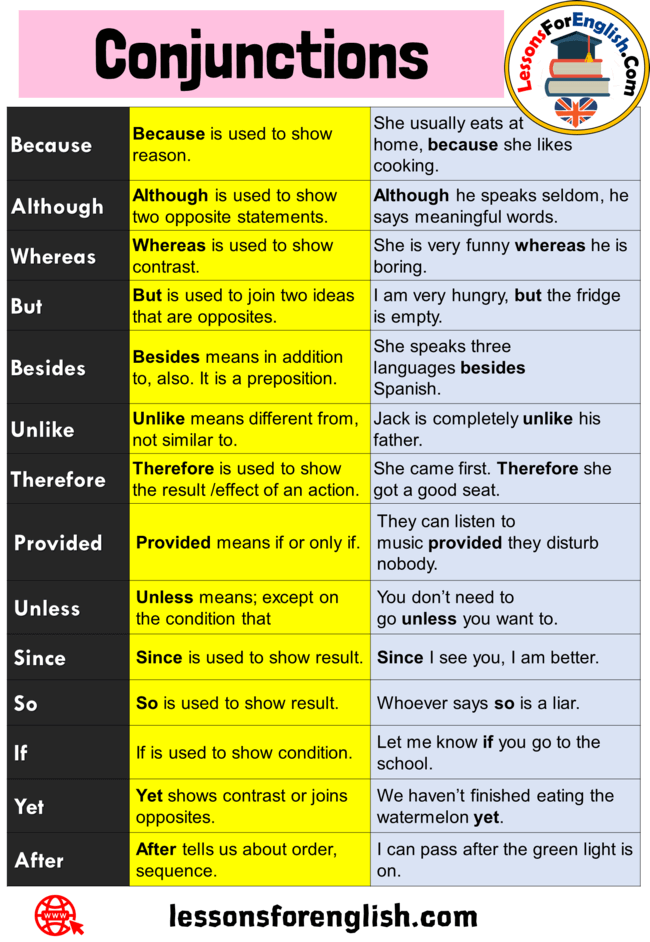 14 Conjunctions, Definition And Example Sentences - Lessons For English