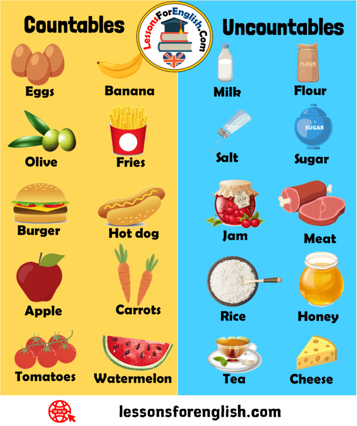 Countables and Uncountables List in English Lessons For English