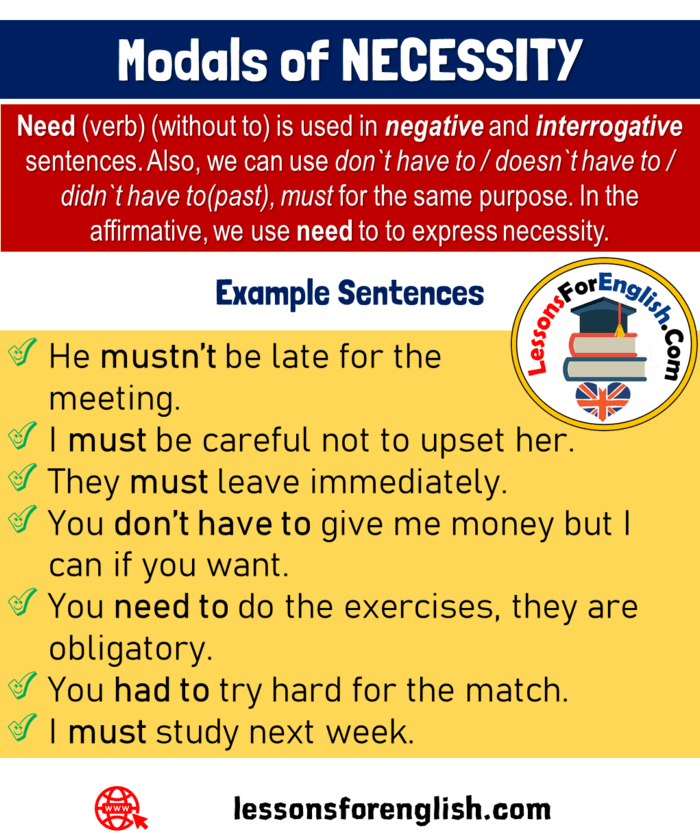 Modals of NECESSITY Definition and Example Sentences Lessons For English