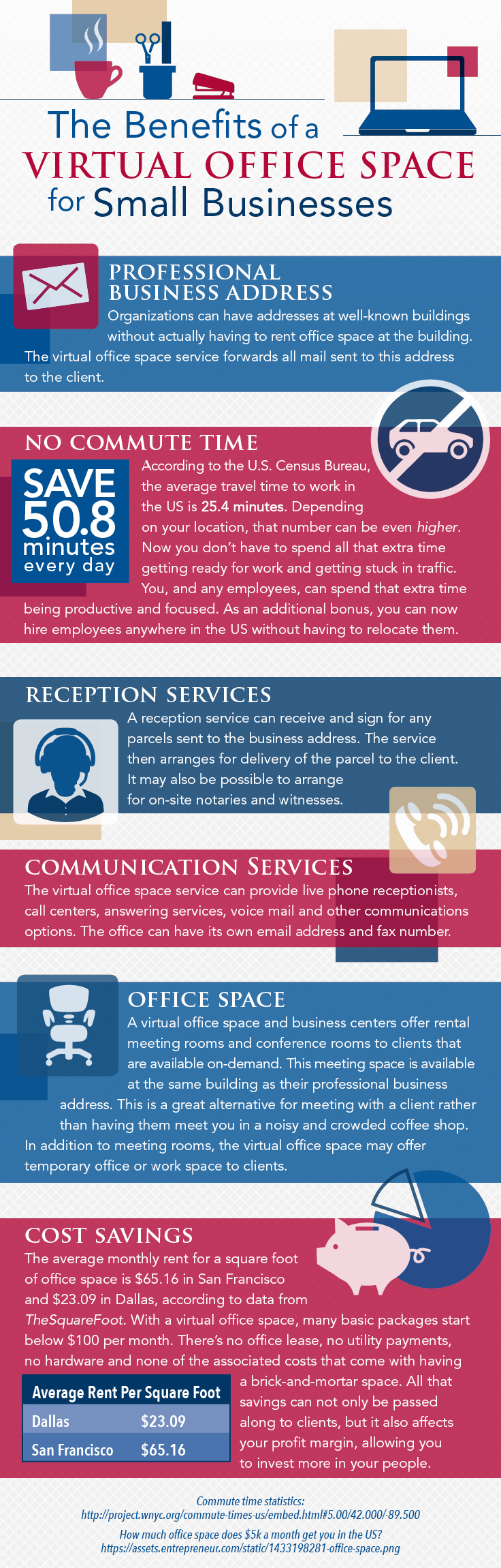 The Benefits of a Virtual Office Space for Small Businesses