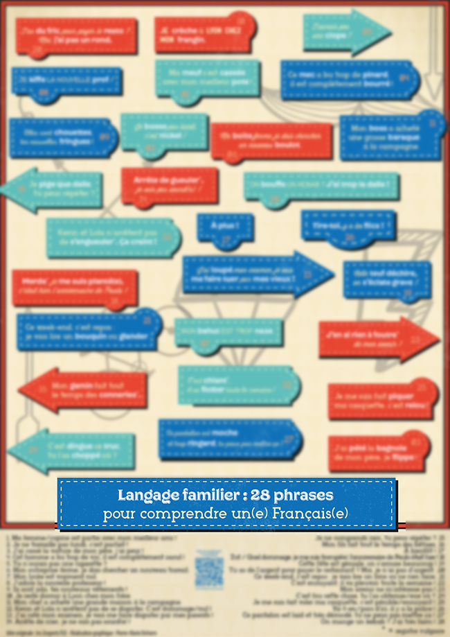 Poster langage familier (+BONUS) Les Zexperts FLE