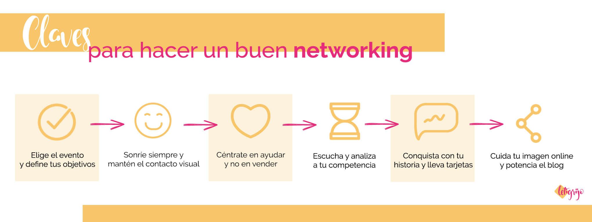 Networking cómo hacer networking efectivo para tu marca personal