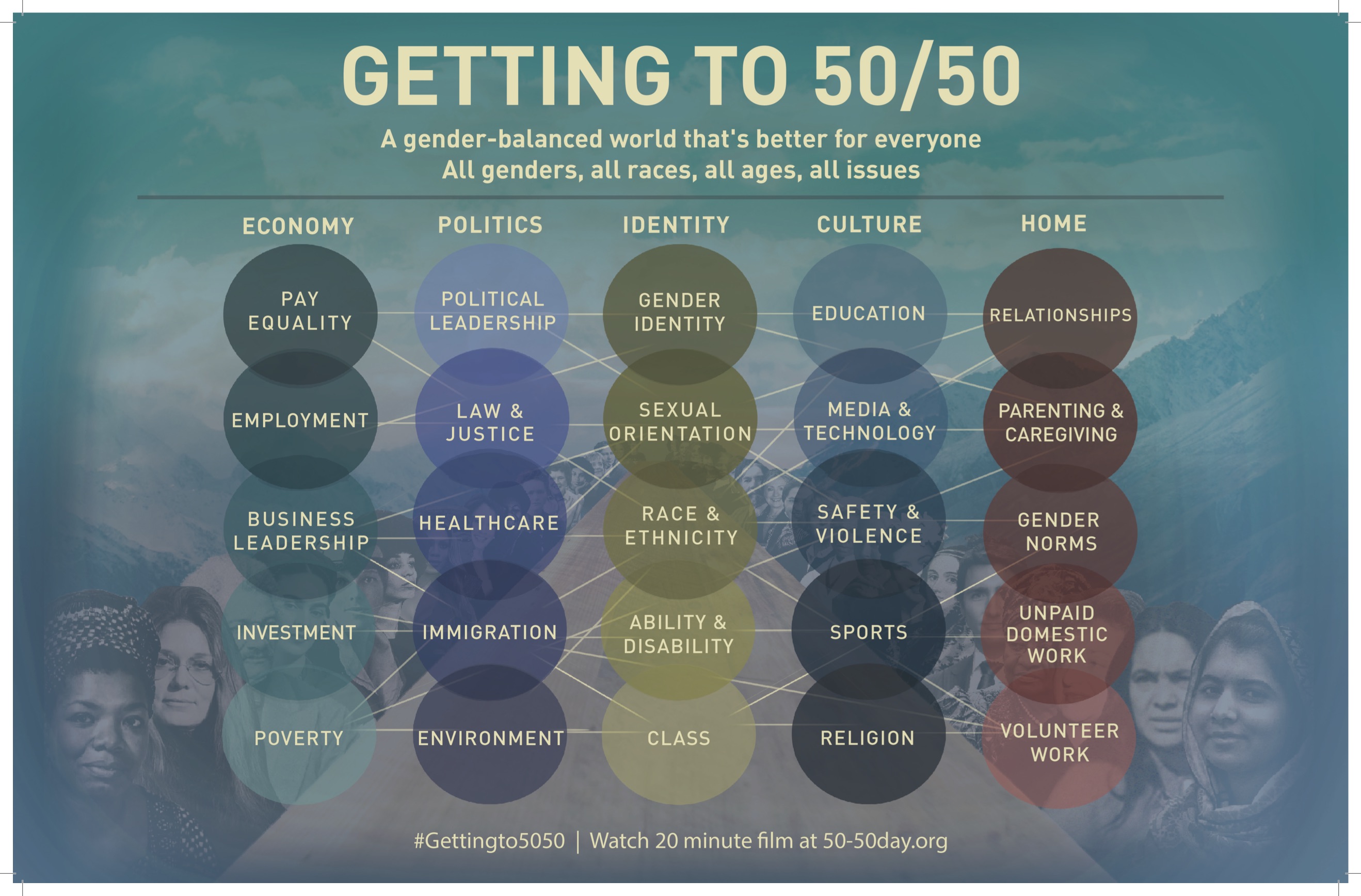 LET IT RiPPLE 50/50 Discussion Questions
