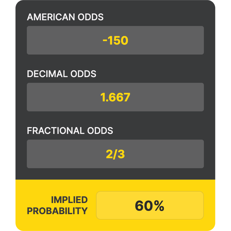 Betting Odds Calculator and Converter  Descubra a revolução do