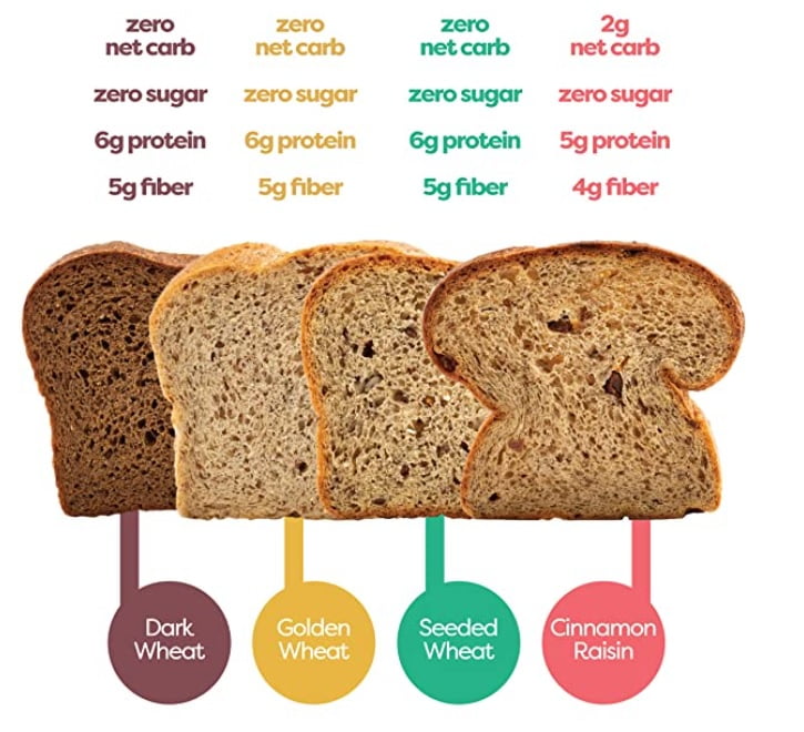 Kiss my Keto bread The LowCarb Bread(4 flavors)My Honest Review