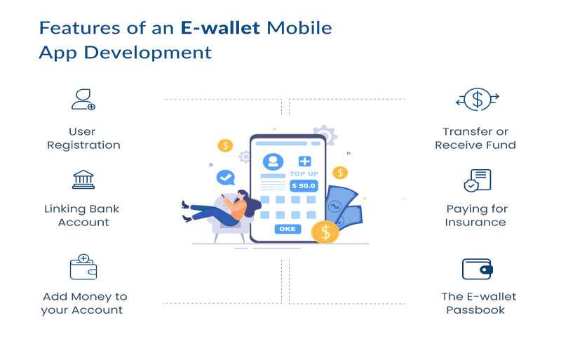 What is eWallet App Development? App Features, Cost & Process