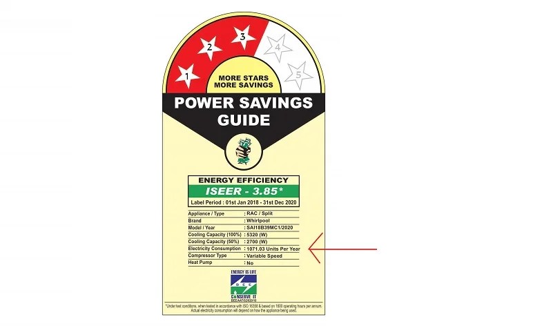 Best 1.5 Ton Split AC To Buy in India in 2020 Lets Save Electricity
