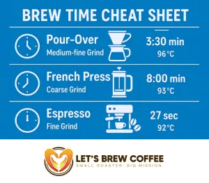 5 Common Coffee Brewing Mistakes (and How To Fix Them) - Let's Brew Coffee