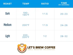 5 Common Coffee Brewing Mistakes (and How To Fix Them) - Let's Brew Coffee