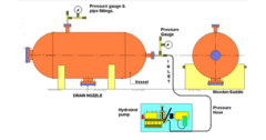 Procedure for Pressure Test or Hydrotest - Let'sFab