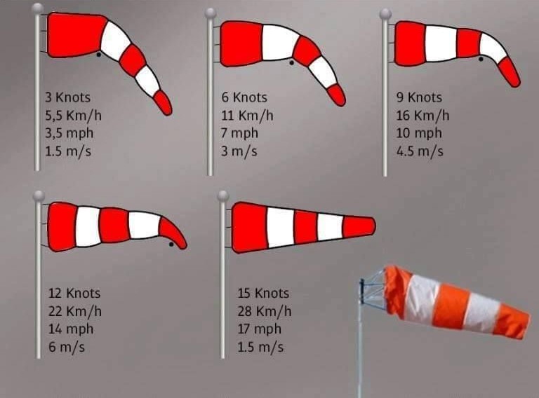 How to Master a Risky Crosswind Landing Easily Lets Fly VFR