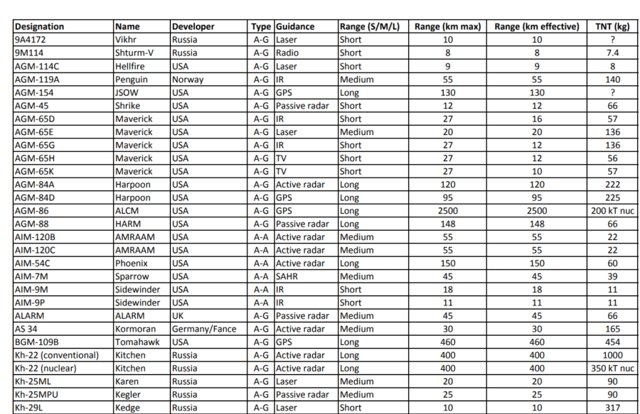 DCS World Missile Survival Guide Knowing these Tips will Keep You ALIVE Lets Fly VFR
