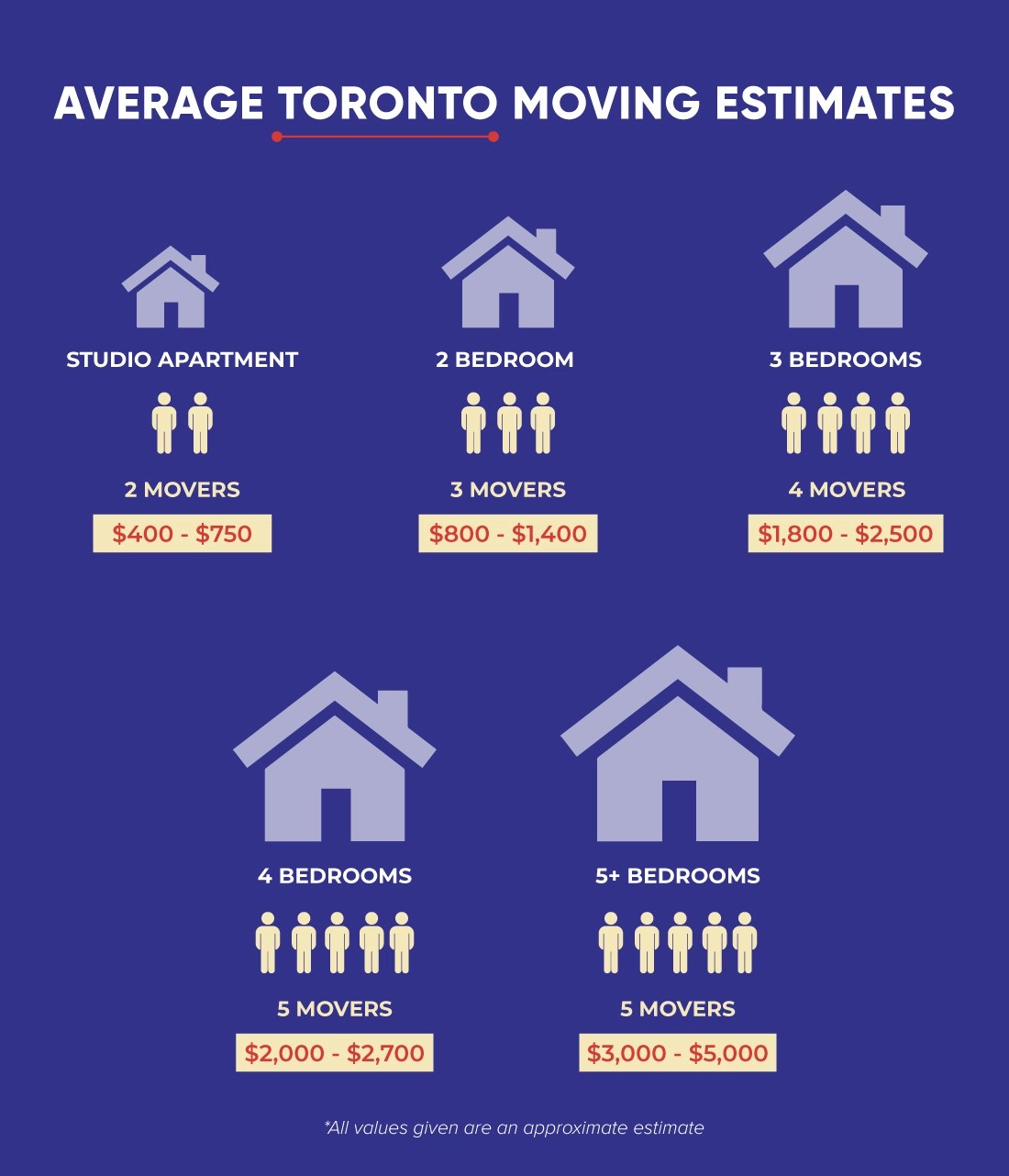Moving Cost in Toronto (2024 Guide)