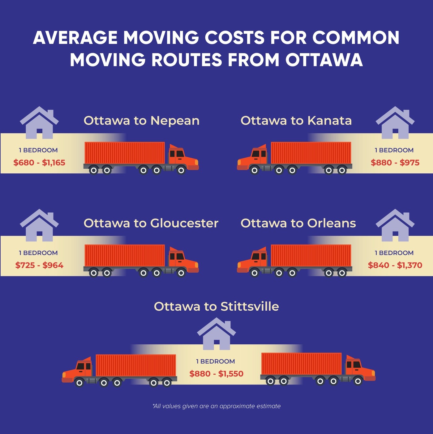 Moving Cost in Ottawa, ON The Ultimate Guide