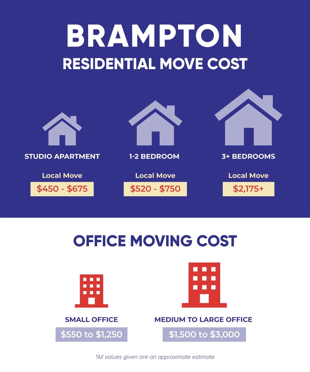 Cost of Movers in Brampton (2024)