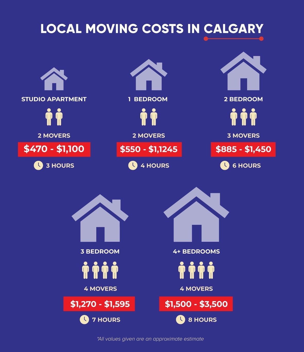 Moving Cost in Calgary (2024 Guide)
