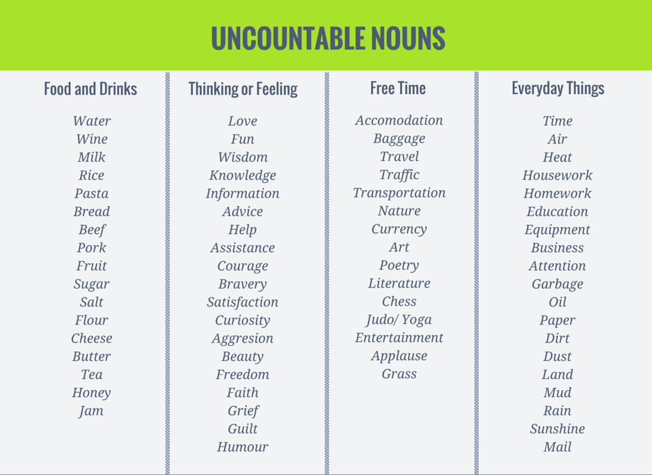 Tricky uncountable nouns Let's Learn English