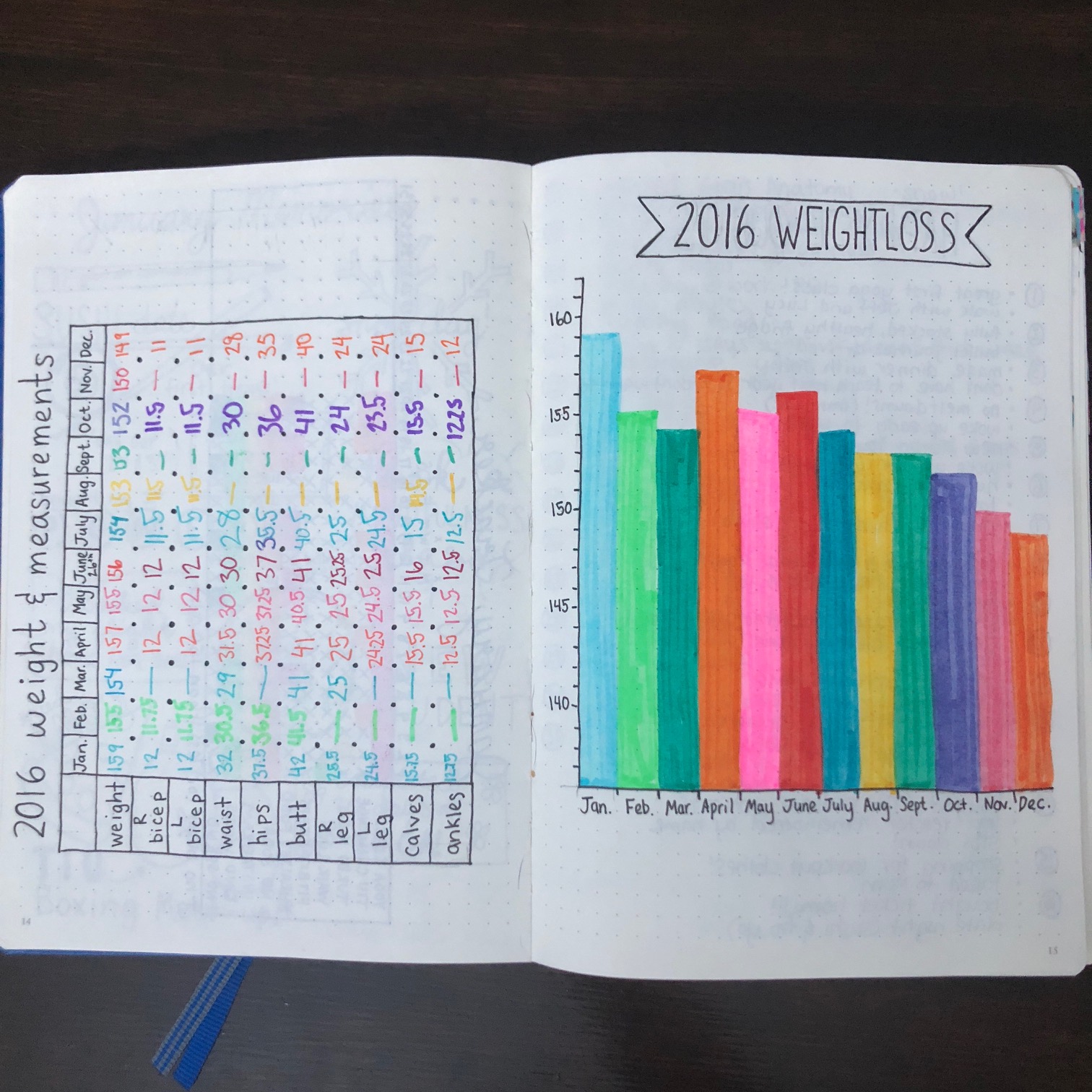 How to start and use a bullet journal a simple, no frills, real life