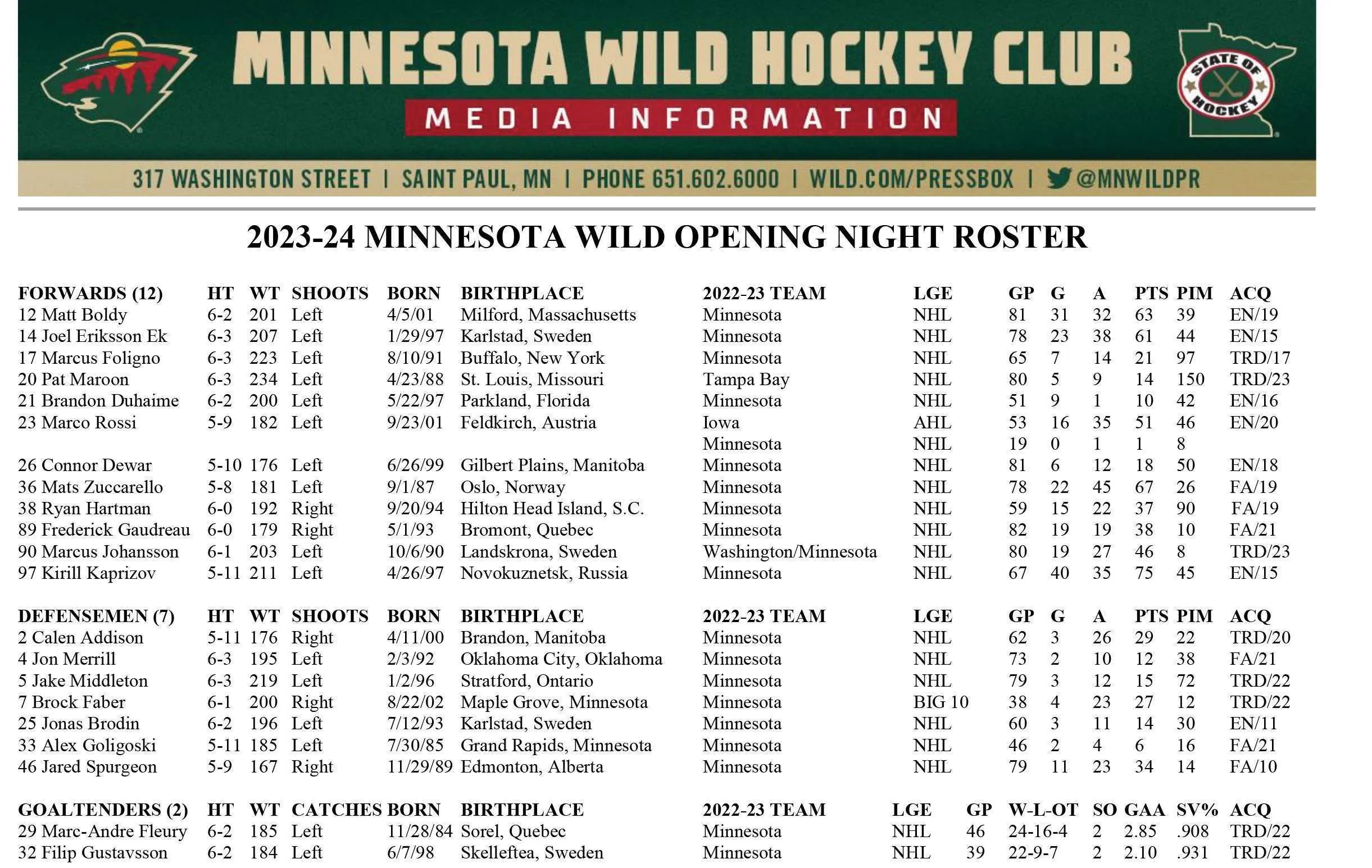 It's opening night a look at the Wild roster Lets Play Hockey