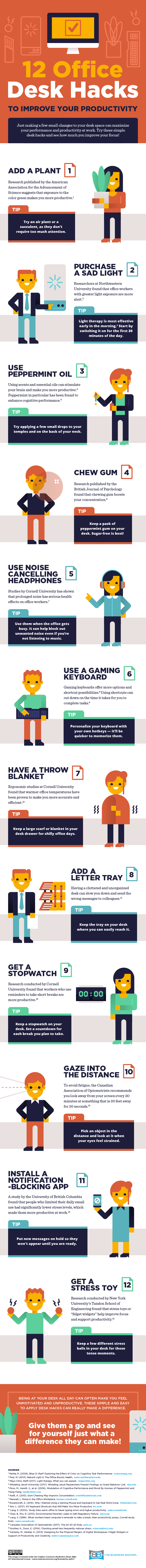 12 Desk Hacks to Make you More Productive at Work