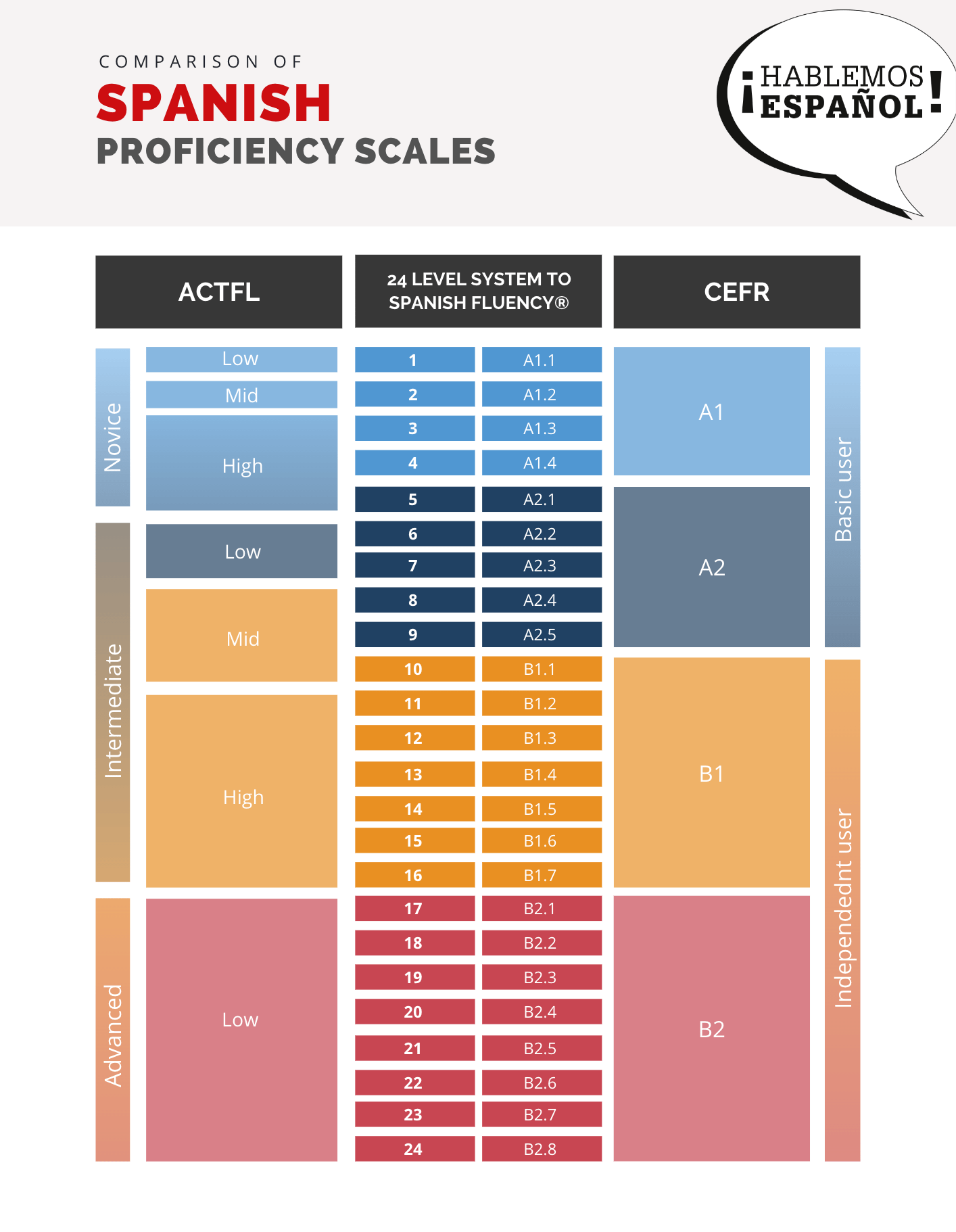 Saludos en español Guía para encuentros en español [+Audio]