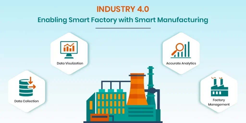 Industry 4.0 and Smart Manufacturing Revolutionizing the Future of