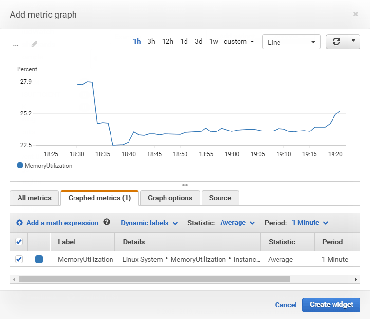 Monitor Amazon EC2 Memory and Disk Usage with CloudWatch Let's WP