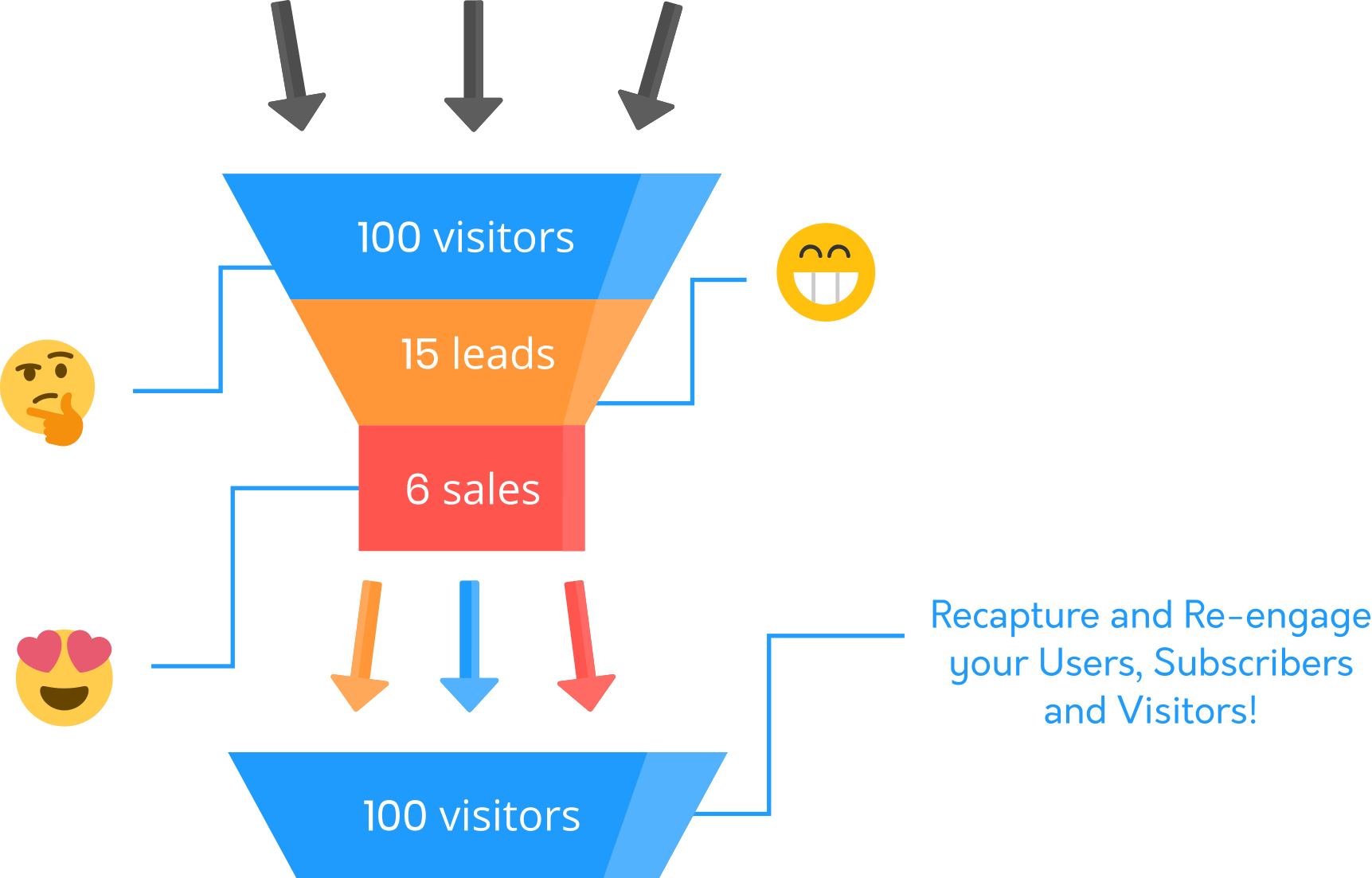 LetX | The New Way To Grow Online