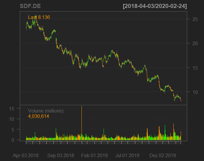 JuniorDepot22 Portfolio Down (a bit) but Mood Up — Serving Retail Investors