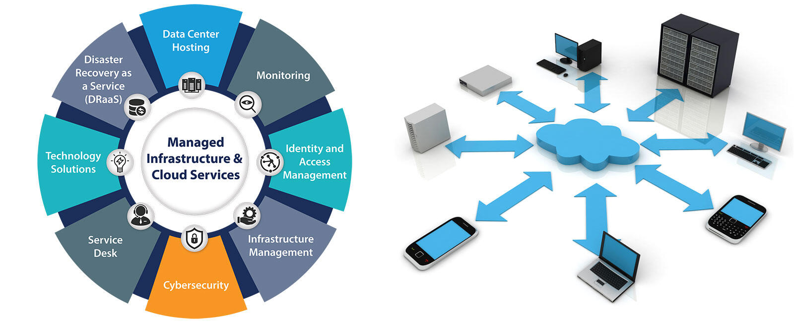 Cook County Recorder of Deeds Supportive Infrastructure Assessment