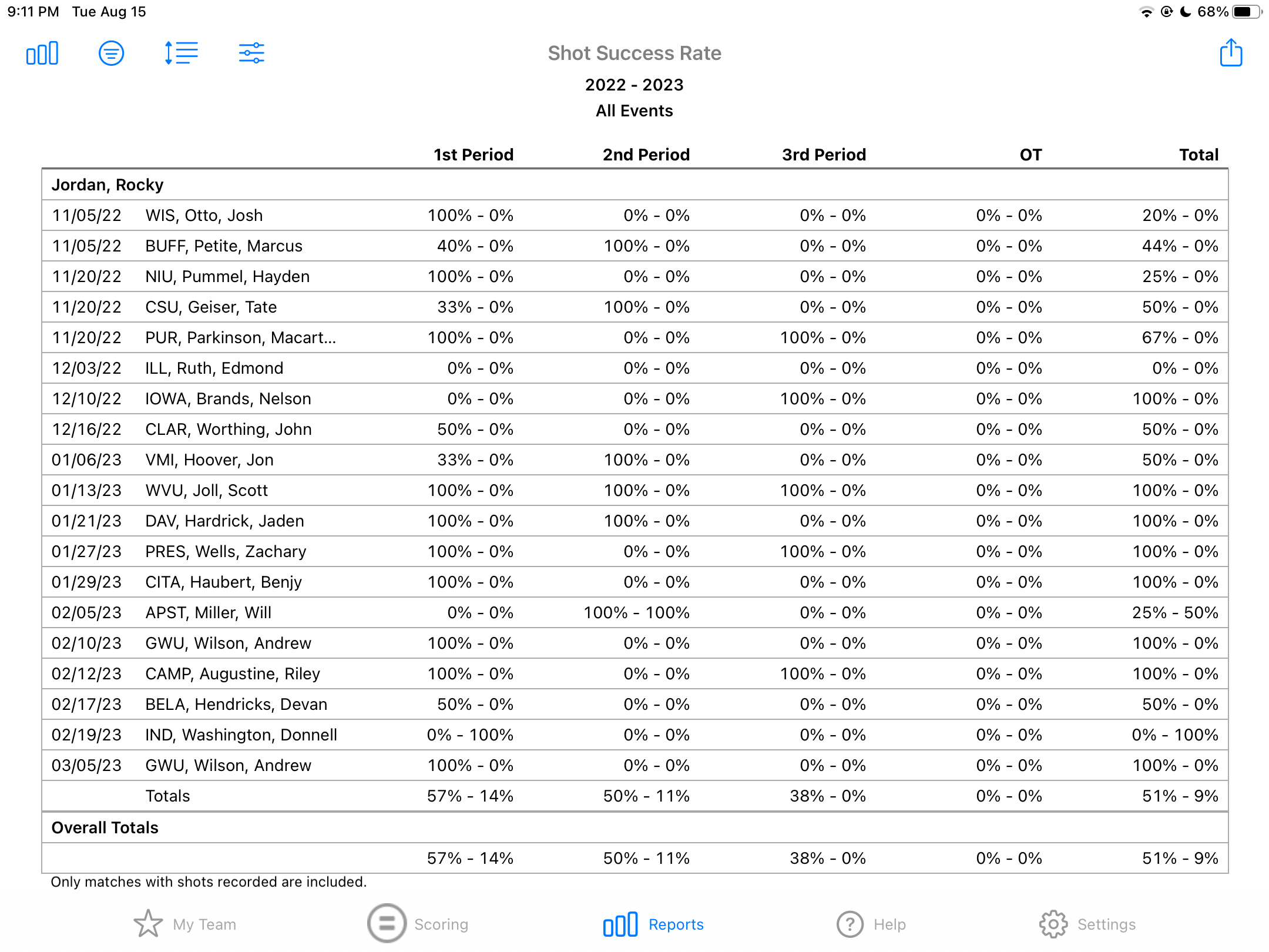 Reports Shot Success Rate LevelChanger Help Center