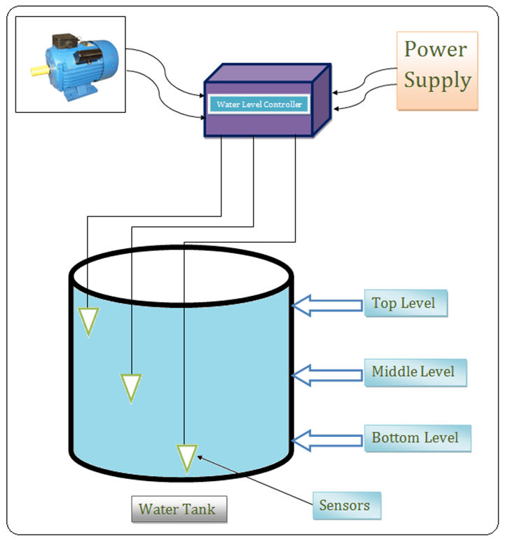 Water Level Controller Connection Prashant's Water Level Controller