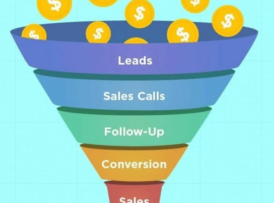 DataDriven Sales Funnel for Small Businesses LevelDo
