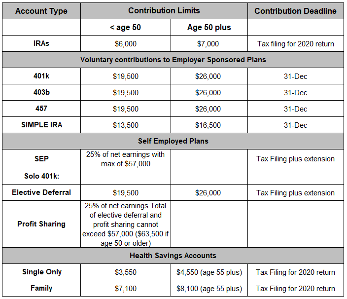 Tax Planning Opportunities Tax Favored Retirement Account