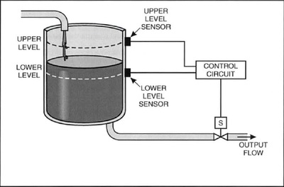 Relay-Based ON/OFF Controller - Level Control