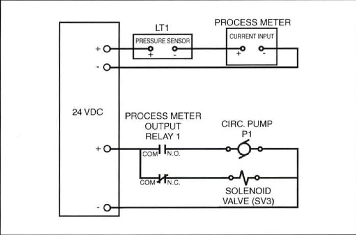 Process Meter ON/OFF Controller Level Control