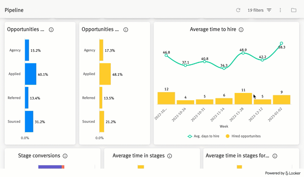 Visual Insights Drill downs Lever Support