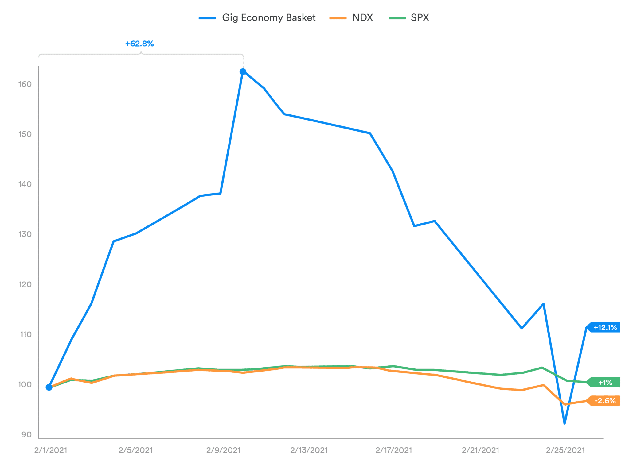 Basket Trading An ETP Approach Leverage Shares