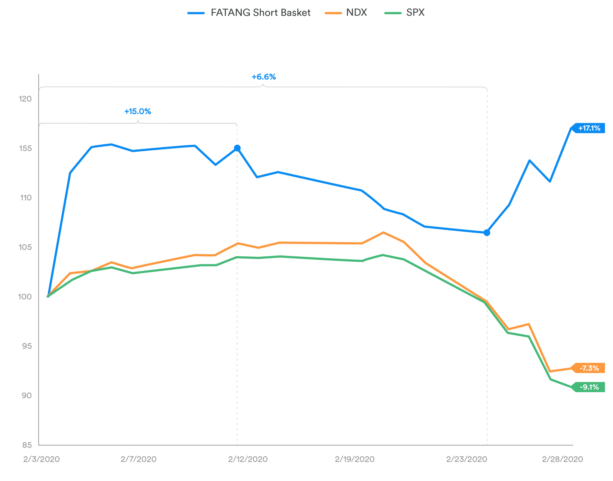 Basket Trading An ETP Approach Leverage Shares