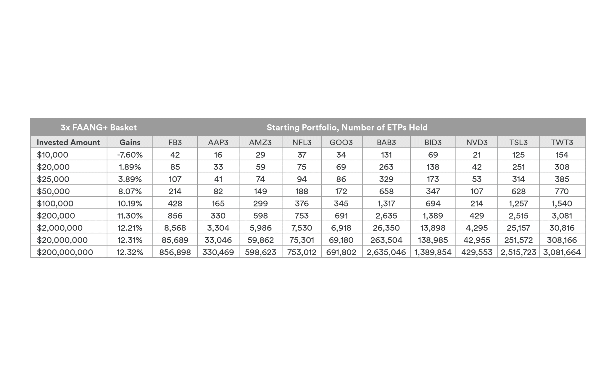 Basket Trading An ETP Approach Leverage Shares