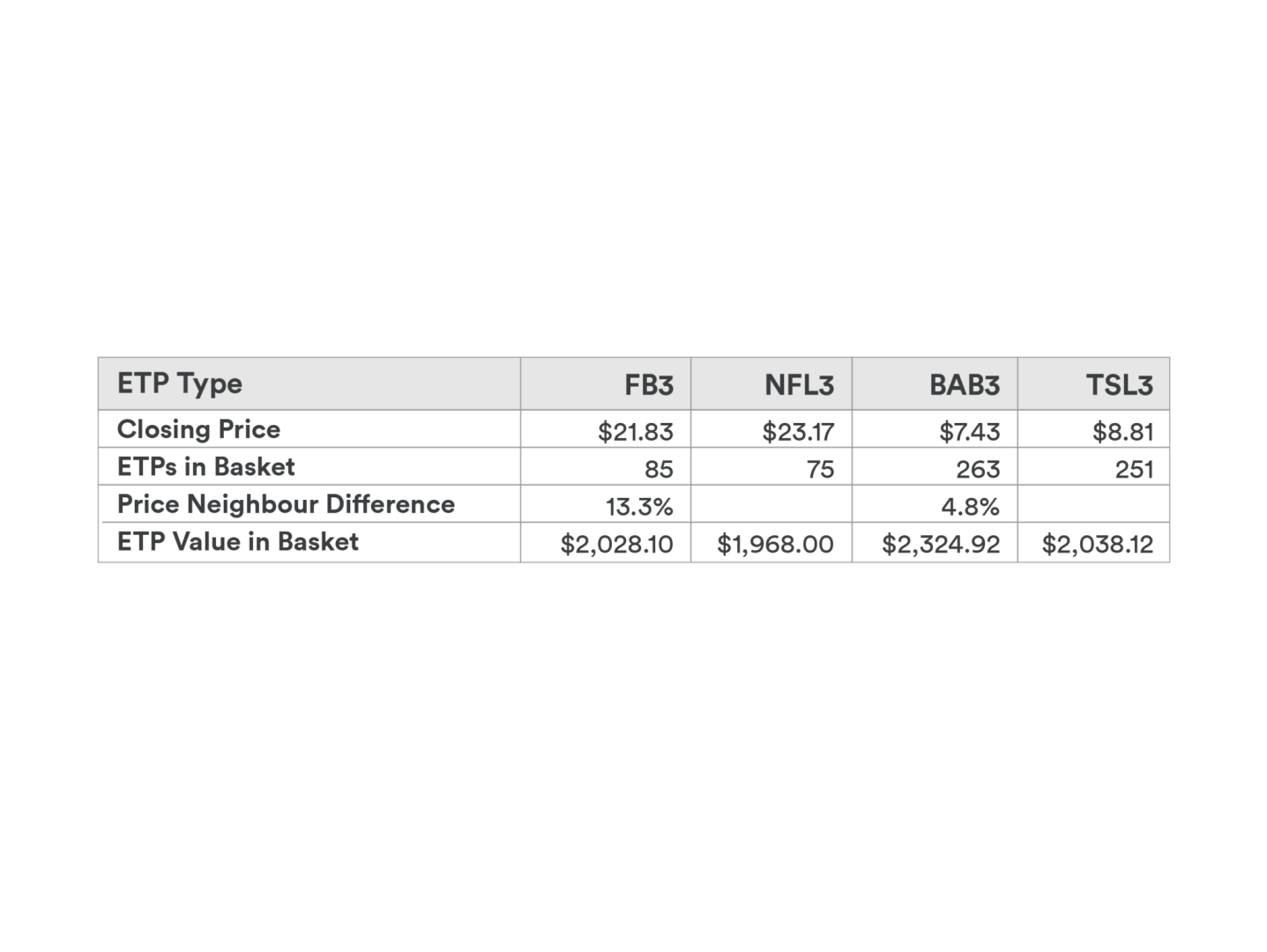 Basket Trading An ETP Approach Leverage Shares
