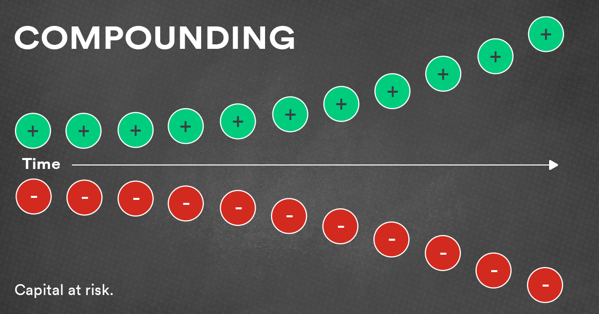Compounding Leverage Shares