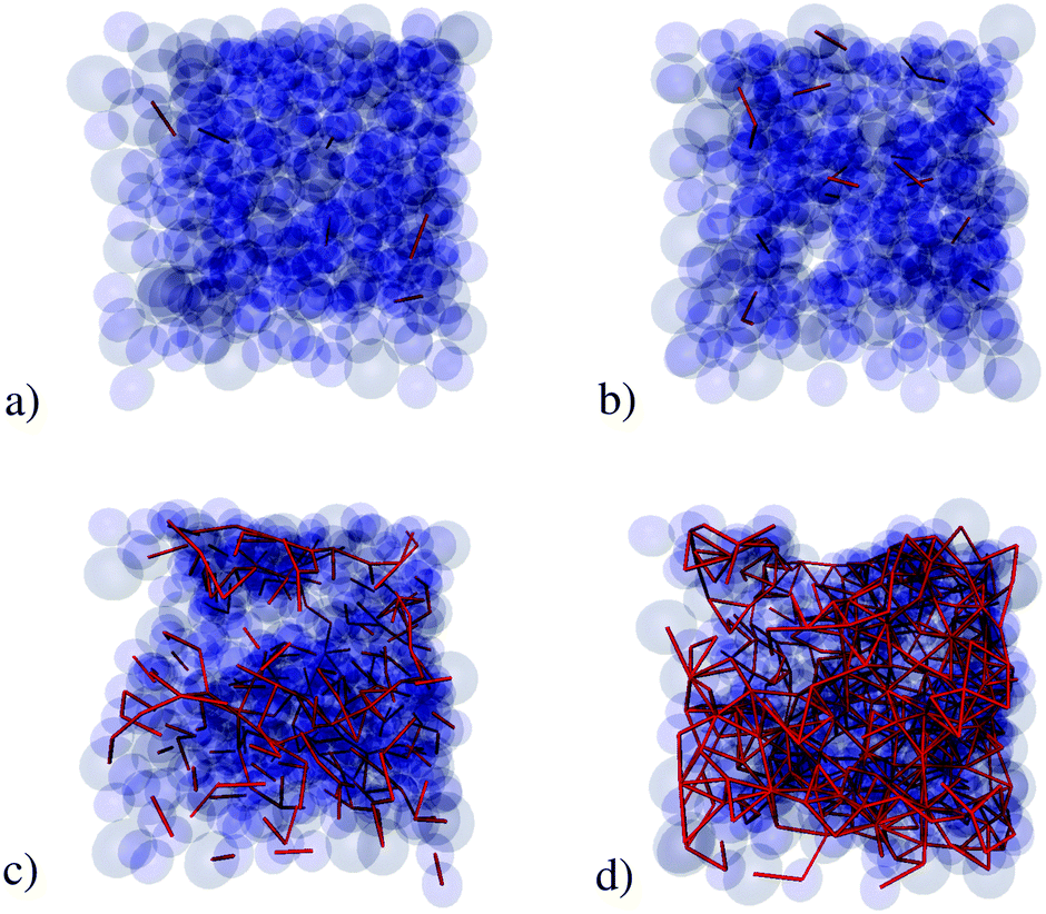 Shear Thickening and Jamming City College of New York
